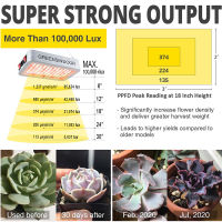 2000W Grow Light Led Full Spectrum 3000K 3500K 660NM Phyto โคมไฟในร่ม Veg และ Bloom โหมด Daisy Chain การเพาะปลูก Grow ชุดเต็นท์