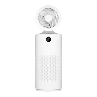 Acerpure C2-AC551-50W เครื่องฟอกอากาศแบบ 2 in 1 (Air Circulator and Purifier) ประกันศูนย์เอเซอร์ 1 ปี (สีขาว)