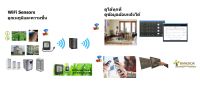 EL-WiFi-TH+ (Corintech)  เครื่องวัดและบันทึกอุณหภูมิ ความชื้น