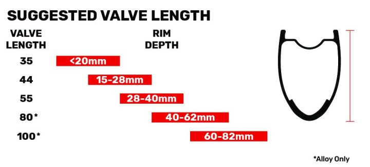 stan-s-notubes-brass-valves-universal-valve-วาว์ลจุ๊บเลส