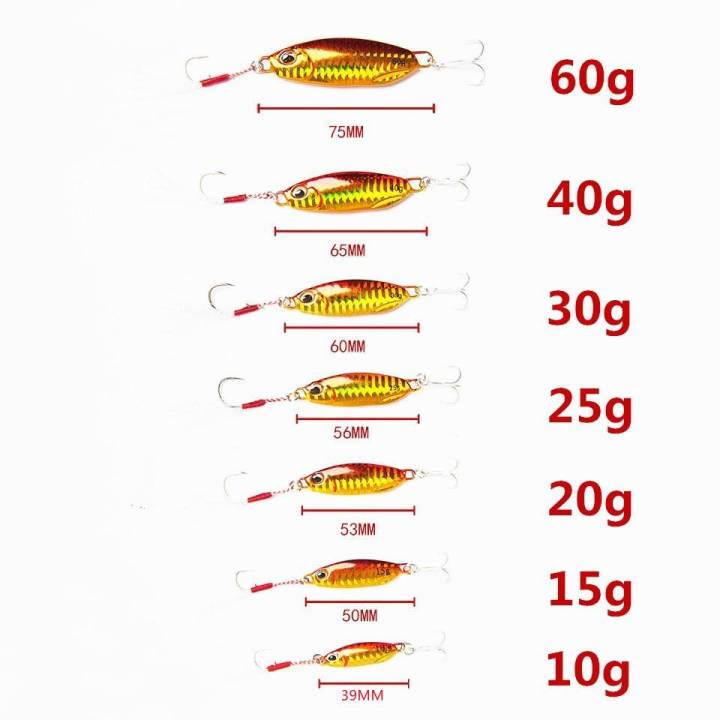 เหยื่อไมโครจิ๊ก10g15g-20g-25g-30g-1ชิ้น-พร้อมตัวเบ็ด-เบ็ดสามทาง-ไมโครจิ๊ก-เหยื่อไมโครจิ๊ก-micro-jig-เหยื่อจิ๊ก-ไมโคจิ๊ก-อุปกรณ์ตกปลาเหยื