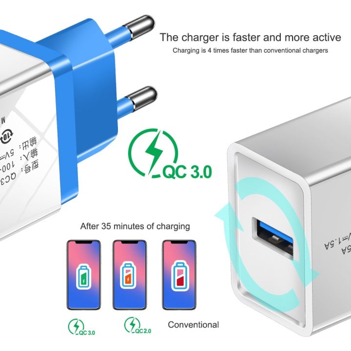 เครื่องชาร์จ-usb-ชาร์จเร็วติดผนังสำหรับเดินทาง-อะแดปเตอร์ชาร์จสำหรับ2-0-samsung-iphone-xr-s8ปลั๊ก-eu