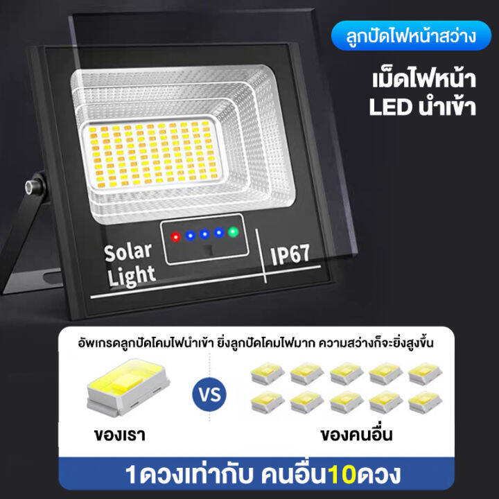 ไฟโซล่าเซลล์-5000w-ไฟโซล่าเซล-solar-light-ไฟพลังงานแสงอาทิตย์-ไฟ-led-แสงที่อบอุ่น-โคมไฟพลังงานแสงอาทิตย์-แผงโซล่า-ไฟโซล่า-ไฟสนา