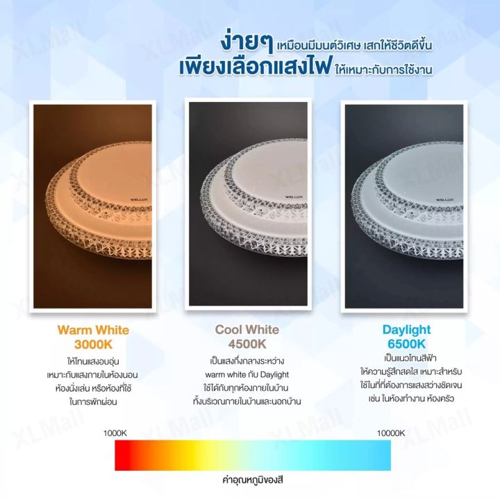 ส่งจากไทย-โคมไฟเพดาน-โคมไฟเพดานโมเดิร์น-โคมไฟเพดาน-led-โคมไฟเพดานสวยๆ-ไฟประดับ-ไฟติดเพดาน-แสงไฟสามสี-ประเภทเค้กคู่