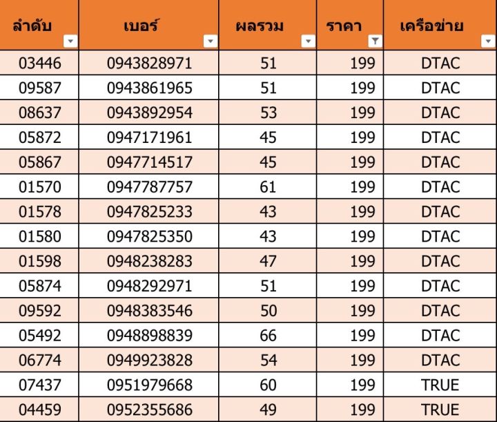 เบอร์สวย-เบอร์มงคล-a03