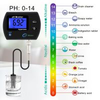 Real-time EU Plug PH Meter For Aquarium Laboratory Multi-parameter Acidometer LCD Display Water Quality Monitor