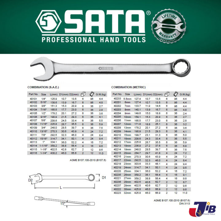 sata-ประแจแหวนข้างปากตาย-cr-v-แท้-ๆ-19-metric-combination-spanner