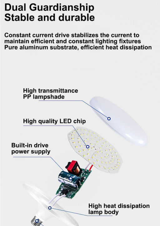 กลางวัน-ใช้กับขั้วไฟe27-หลอดไฟบ้านled-หลอดไฟ-หลอดไฟแอลอีดี-led-bulb-หลอดไฟประหยัดพลังงาน-หลอดไฟแขวน