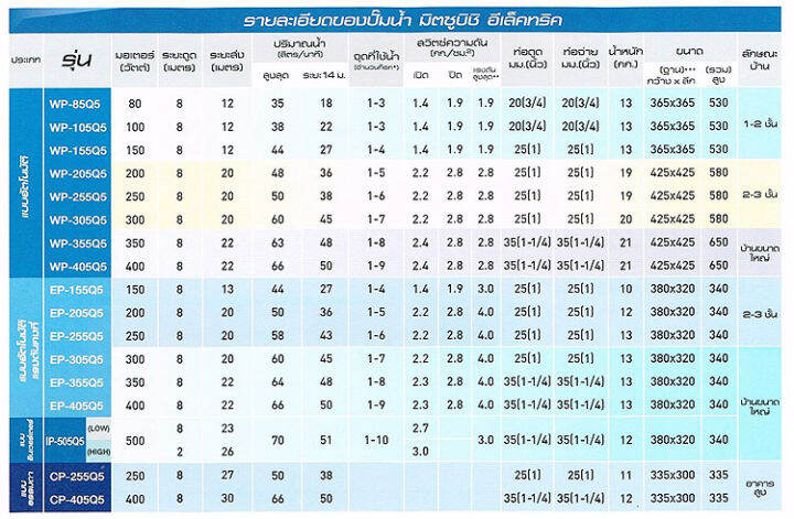 ปั๊มน้ำอัตโนมัติ-mitsubishi-electric-รุ่น-wp-รับประกันมอเตอร์5ปี