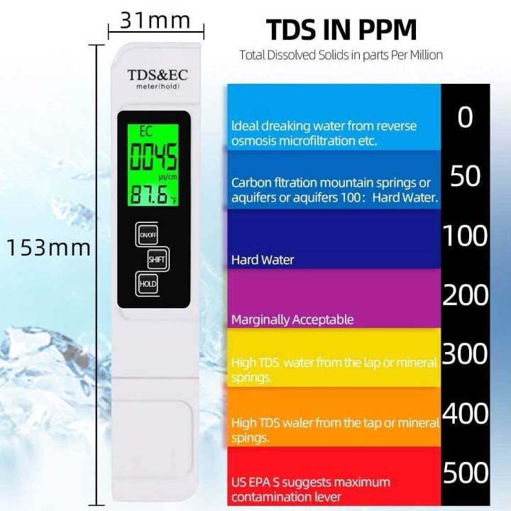 pc-digital-quality-quality-tester-เครื่องวัดความนำไฟฟ้า-เครื่องวัดความบริสุทธิ์ของน้ำ-temp-tester