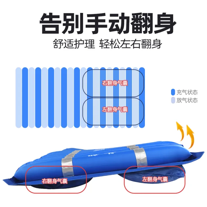 Bedsoreproof air mattress for the elderly medical singleperson