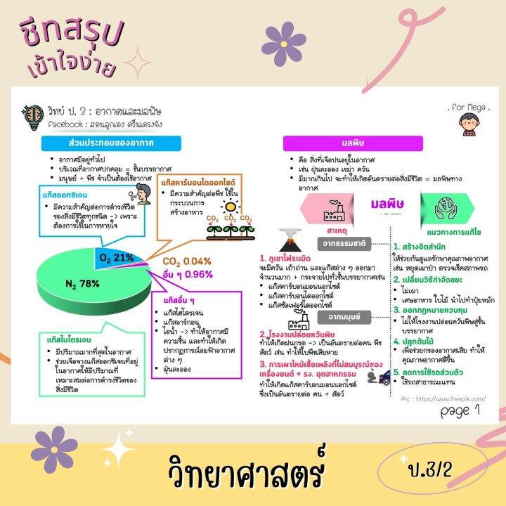 ชีทสรุป-ป-3-เทอม-2-แนวอัสสัม-เซนต์คาเบียล-รวม-5-วิชาหลัก