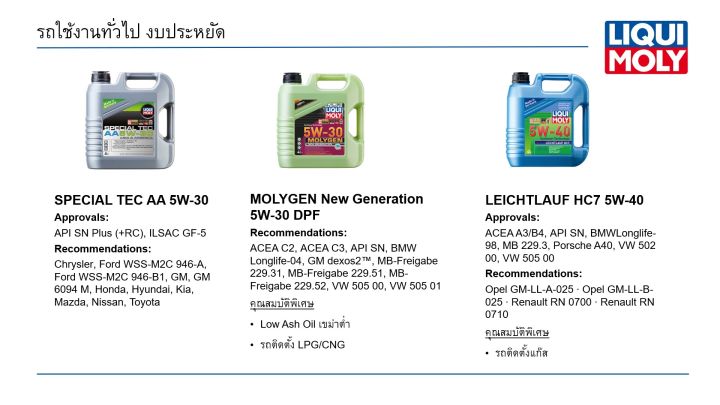 liqui-moly-special-leichtlauf-10w-40-ขนาด7ลิตร-น้ำมันเครื่อง-รถยนต์ดีเซลและเบนซิน-part-no-140001