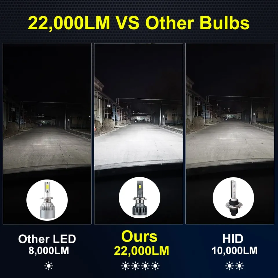 2Pcs 120W 22000LM Car Led Headlight H1 H3 H4 H7 LED Canbus H8 H11 9005 HB3  9006 HB4 High Beam Auto Lights Bulb Automobiles Turbo