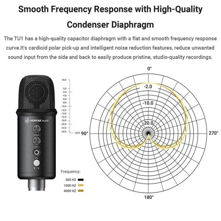 ไมโครโฟน-moza-usb-condenser-microphone-mirfak-tu1-ไมโครโฟนตั้งโต๊ะ