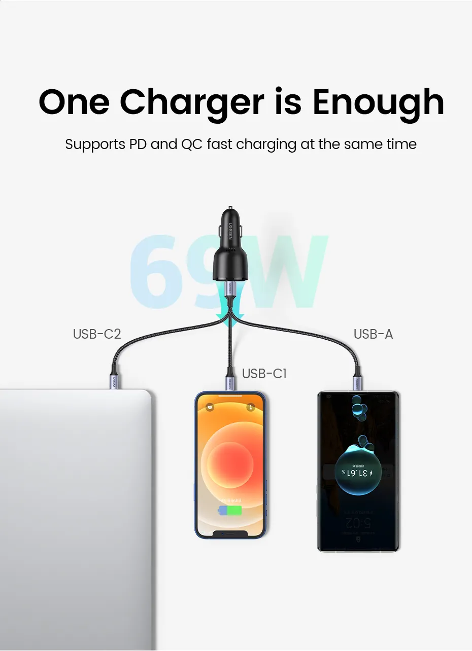 Bộ sạc ô tô Ugreen 3 cổng (2 Type-C + 1 Type-A) 69W CD239
