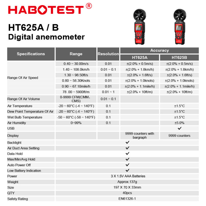 habotest-ht625-anemometer-เครื่องวัดความเร็วลม-digital-anemometer-เครื่องวัดความเร็วลม-professional-anemometer-9999-count-bargraph-แสดงค่าความเร็วลมได้ชัดเจนขึ้น-เหมาะสำหรับงานอุตสาหกรรม-การเกษตร-กีฬา