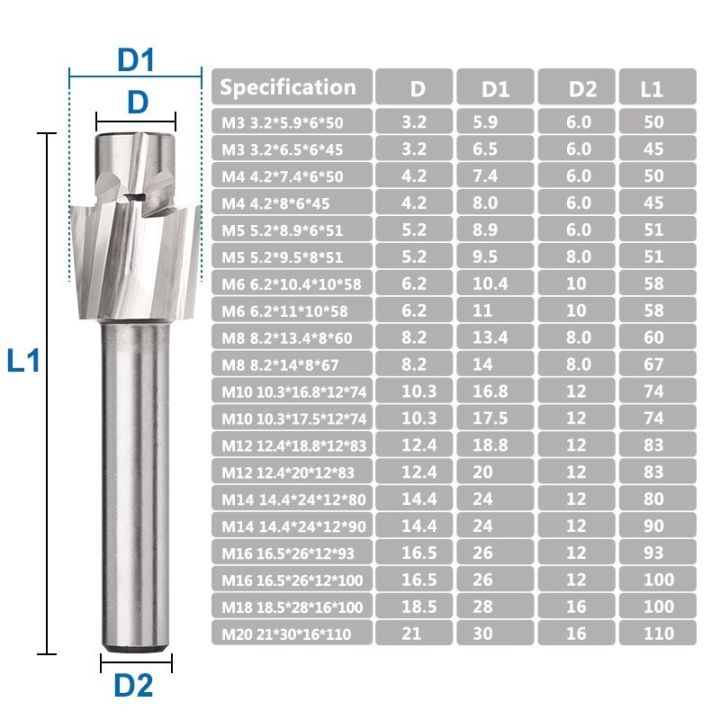 เครื่องมือสล็อตนำร่อง-m3-m20ปลายประแจแฉก-hss-4ขลุ่ยเครื่องเครื่องมือบด-cnc-โรงงานปลายดอกเคาเตอร์ซิงค์เครื่องตัดมิลลิ่ง