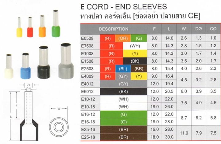 หางปลา-ce-ขนาดเบอร์-4-12-cord-end-คอร์ดเอ็น-cordend-sleeves-ยี่ห้อ-sun-100ตัว