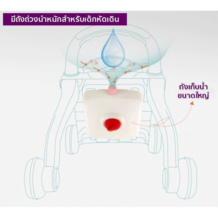 thaitrendy-รถผลักเดินกิจกรรม-รถหัดเดิน-sit-to-stand-learning-walker