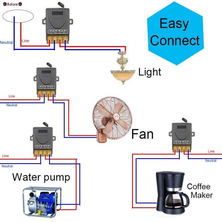 ส่งของที่กรุงเทพฯรีโมทปั๊มน้ำ-รีโมท-220v-12v-30a-รีโมทสวิทช์ไร้สาย-รีโมทควบคุมระยะไกล-remote-power-switch-รีโมทแอร์-รีโมท-รีโมททีวี-รีโมด