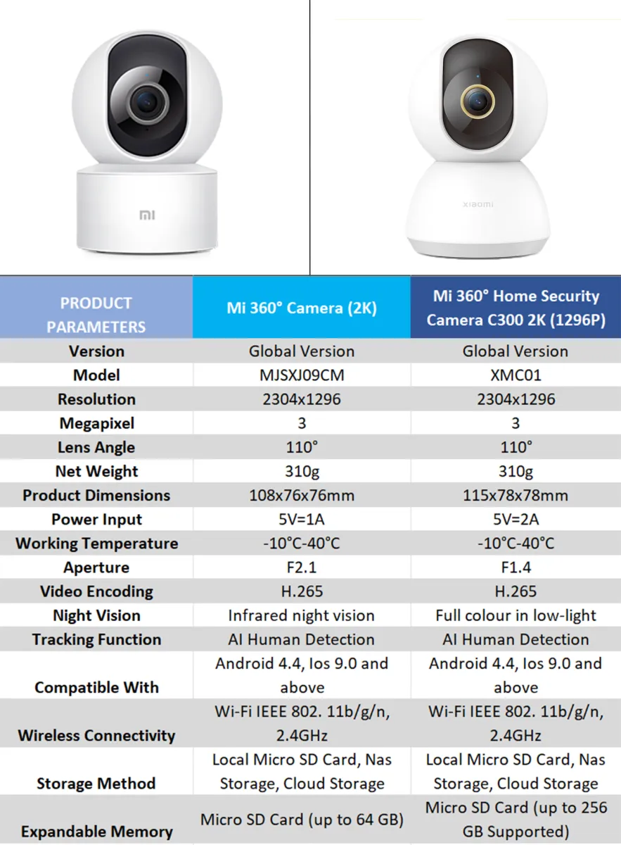mi 360 camera unboxing