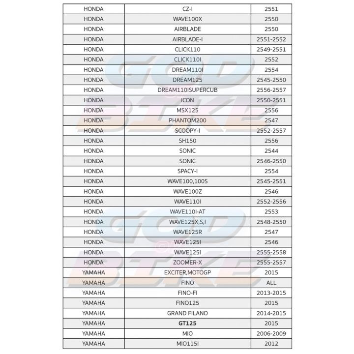 แบตเตอรี่แห้ง-od-battery-ytz5s-12v-5a-sonic-click-110i-scoopy-i-wave-dream-nice-wave-125-fino-mio