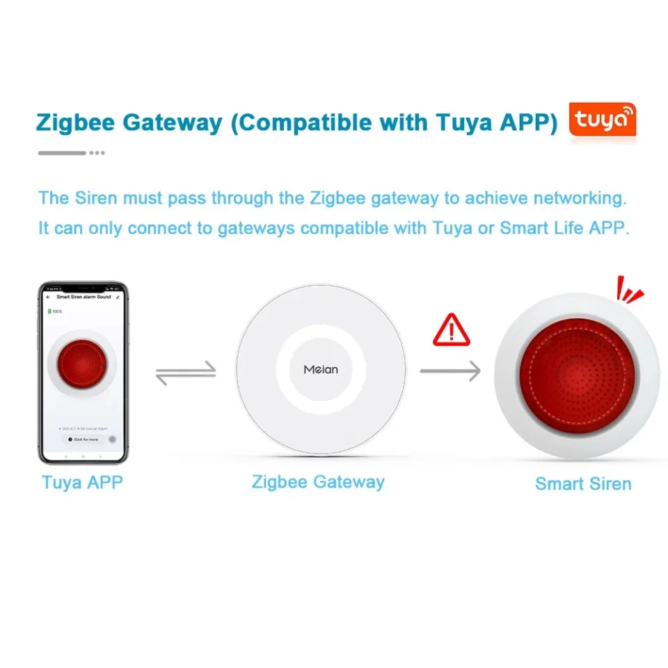 Find Wholesale Security Solutions With zigbee siren 