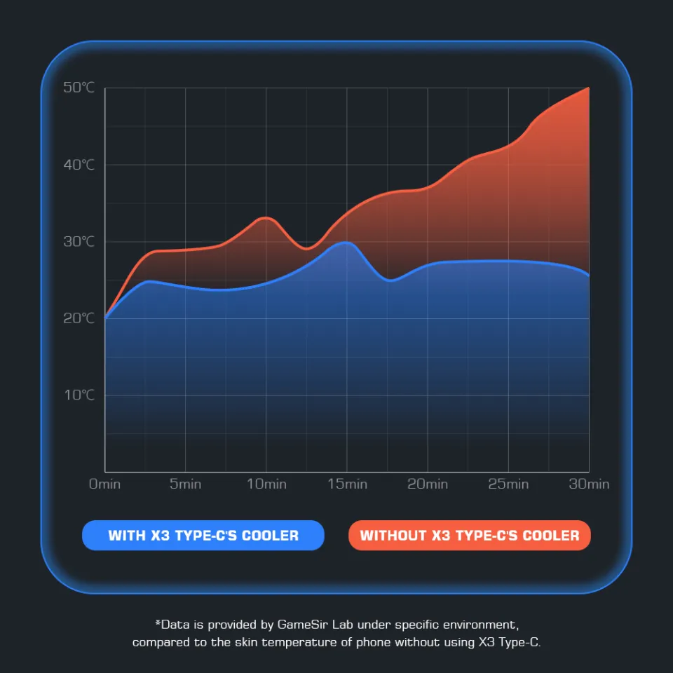 GameSir X3 Type C Gamepad Mobile Phone Controller with Cooling Fan for  Cloud Gaming Xbox Game Pass, STADIA, xCloud, GeForce Now
