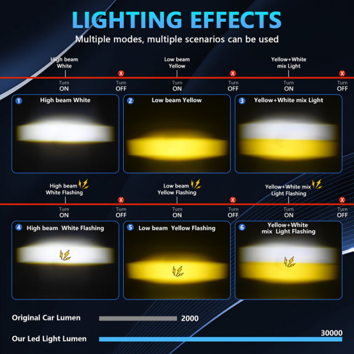 ซินซู-ชิปไฟ-led-มอเตอร์ไซค์-s12-zes-3575ไฟหน้ารถมอเตอร์ไซค์แบบ-led-60w-6000lm-6000k-3000k-สปอตไลท์-drl-กันน้ำ-ip68แพ็ค2ชิ้น