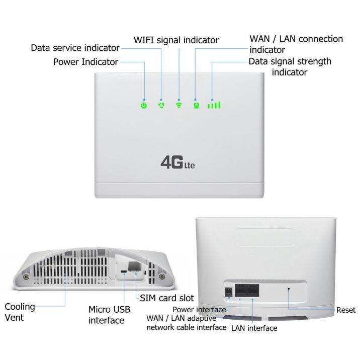 modofoedปลดล็อค-300mbpsเราเตอร์ไร้สาย-4-กรัมlte-cpeเราเตอร์มือถือที่มีพอร์ตlanสนับสนุนซิมการ์ดเราเตอร์ไร้สายแบบพกพาเราเตอร์ไร้สาย