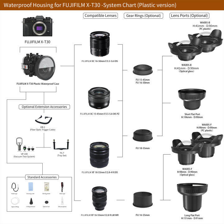 seafrogs-underwater-camera-housing-for-fujifilm-x-t30-waterproof-40m-130ft-with-replaceable-lens-port-for-16-50mm-18-55mm-16-55mm-lens