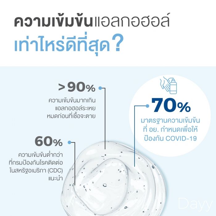 dayy-alcohol-spray-50-ml-สเปรย์ล้างมือ-สเปรย์แอลกอฮอล์-75-v-v-50มล