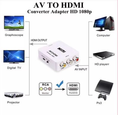 ตัวแปลงสัญญาณ AV to HD  เอชดีเอ็มไอ Converter