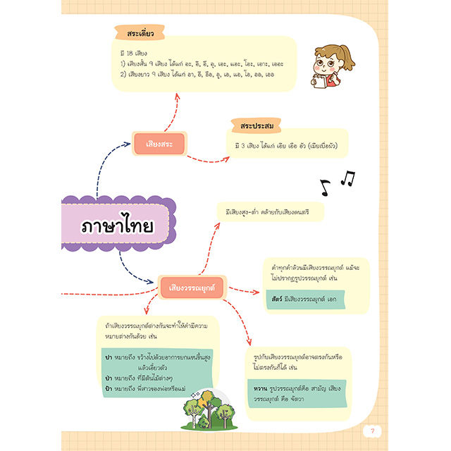 inspal-หนังสือ-super-easy-memory-note-ภาษาไทย-ระดับ-ม-4-5-6-เรียนก็เข้าใจ-สอบยิ่งง่ายเลย