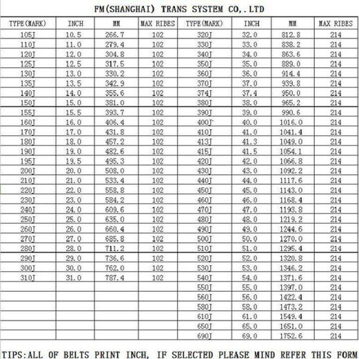 เข็มขัด-pj-ribs-ความยาว-25-34นิ้ว-pj660-pj635-pj686-pj711-pj725-pj737-pj762-pj787-pj813-pj831-pj838-pj864-เข็มขัดออกกำลังกาย-เครื่องสายพาน