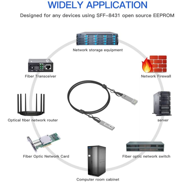 2m-dac-cable-10g-sfp-dac-cable-passive-direct-attach-copper-twinax-cable-30awg-compatible-for-ubiquiti-mikrotik-zyxel