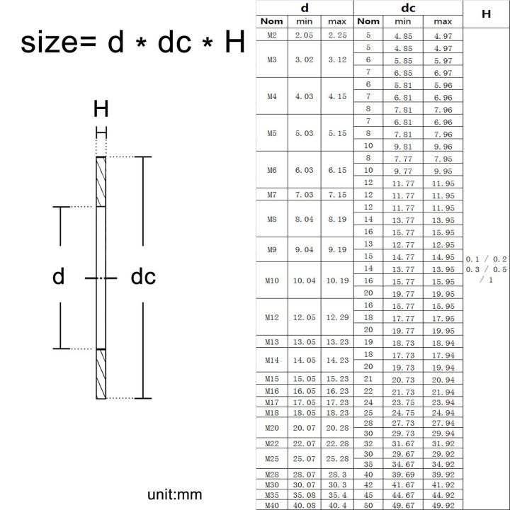 20-100pc-m2-to-m40-din988-304-a2-70-stainless-steel-adjusting-ultrathin-precision-shim-gasket-ultra-thin-plain-flat-wafer-washer