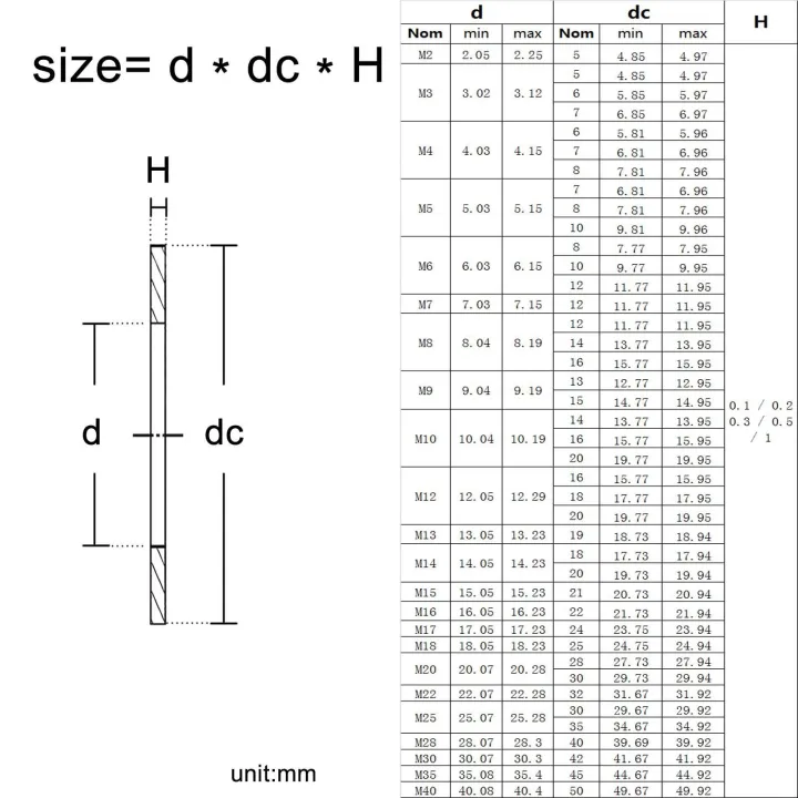 20-100x-high-quality-m2-m3-m4-m5-m6-m8-m10-m12-to-m40-304-a2-stainless-steel-ultrathin-adjust-gasket-shim-ultra-thin-flat-washer