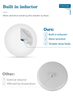 ร้อน LED เรดาร์ Motion Sensor ไฟเพดานสำหรับบ้านเย็นสีขาวตรวจจับความเคลื่อนไหวโคมไฟเพดานอัตโนมัติเปิดปิดไฟ LED สำหรับบันได Corrior