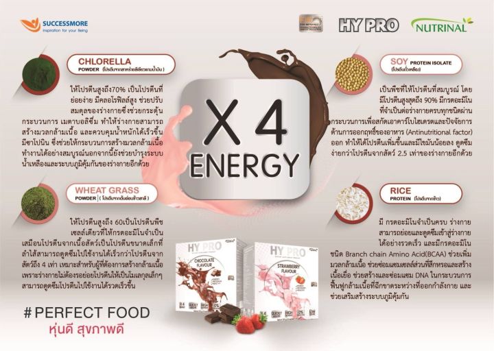 hy-pro-รสสตอเบอรรี่-โปรตีนเสริมอาหารซ่อมแซมเซลล์ต่างๆ-เพื่อหุ่นดี-สุขภาพดี