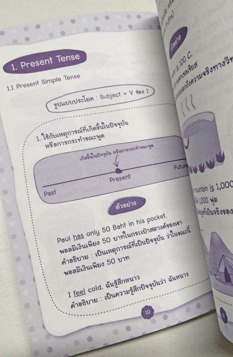 inspal-หนังสือ-tense-กริยา-3-ช่อง-ที่คุณต้องรู้