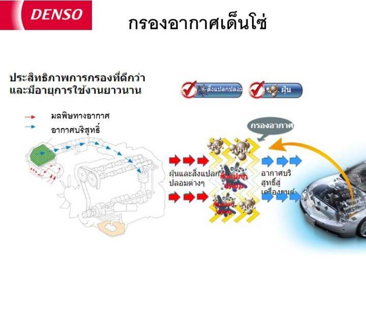 กรองอากาศเด็นโซ่-260300-0820-สำหรับ-isuzu-d-max-2007-2011-isuzu-mu-7-2007-2011-เครื่องยนต์-3-0