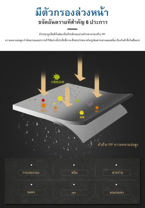 แท่งกรองน้ำ-กรองน้ำฝักบัว-ฟิลเตอร์กรองน้ำ-กรองอาบน้ำถอดเปลี่ยนไส้กรองได้-ฝักบัว-กรองน้ำประปา-แท่งกรองน้ำ-แท่งกรองน้ำ-กร