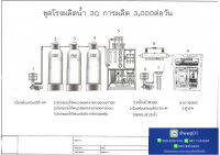 ชุดเครื่องผลิตน้ำ 3Q โครงการ