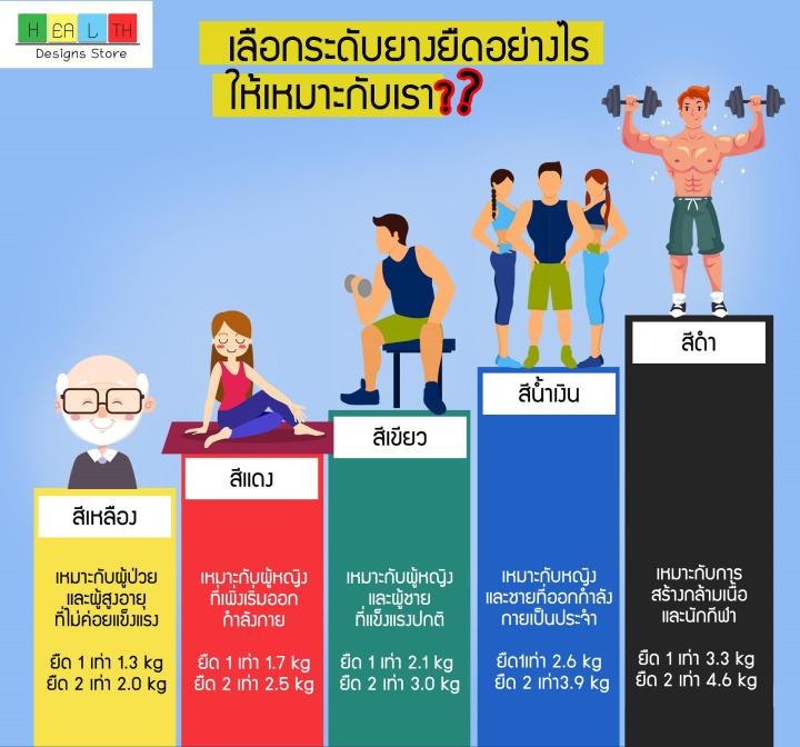 ยางยืดออกกำลังกาย-theraband-ผลิตจากยางธรรมชาติ-ยืดหยุ่นและทนทานสูง-ใช้เป็นแรงต้านสำหรับการออกกำลังกาย-เพื่อเพิ่มความแข็งแรงของกล้ามเนือ