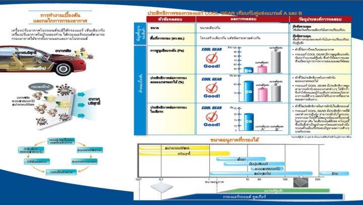 กรองแอร์รถยนต์-ฝาปิดกรองแอร์-แบบตัว-l-อีซูซุ-ดีแม็กซ์-03-11-denso-coolgear-ซื้อเป็นชุดคุ้มกว่า-ส่งไว-ส่งฟรี-isuzu-d-max-03-11