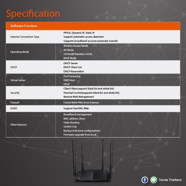 tenda-ac8-ac1200-dual-band-gigabit-wireless-router-2-4ghz-300mbps-5ghz-ประกันศูนย์ไทย-5ปี