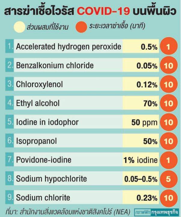 คลอรีนน้ำ-10-sodium-hypochlorite-10-โซเดียม-ไฮโปรคลอไรท์-10-20-กก