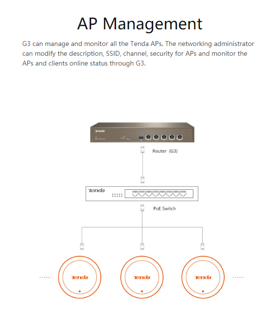 tenda-g3-load-balanced-router-wireless-qos-vpn-router-gateway-เราเตอร์-รุ่น-g3-multi-wan-ports-จัดส่งฟรี-ประกันศูนย์ไทย-5-ปี